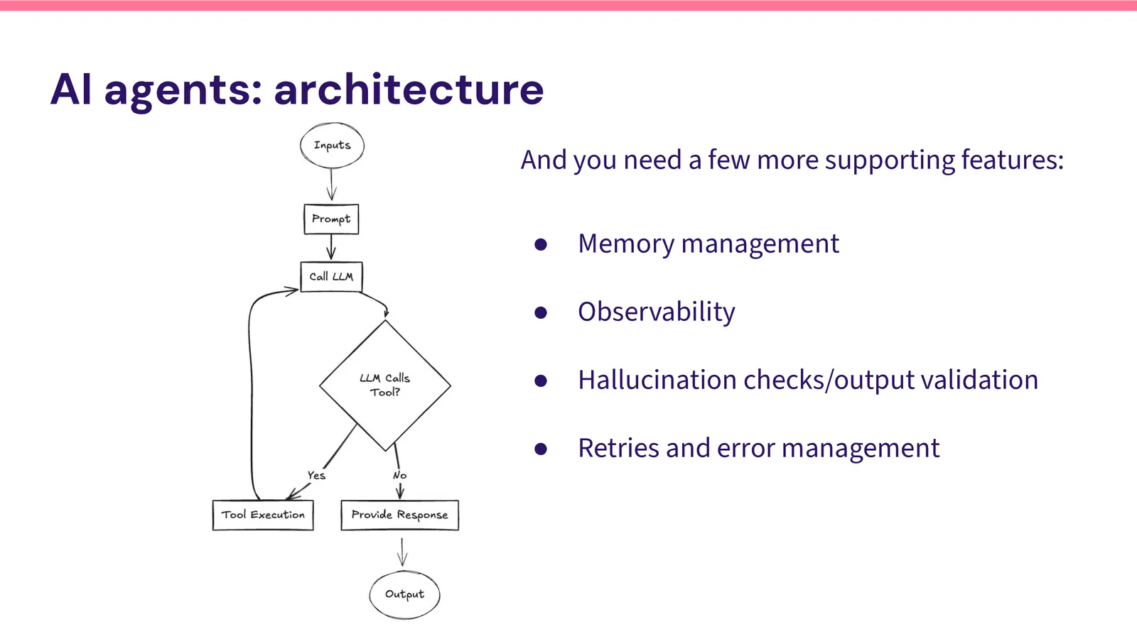Agent architecture
