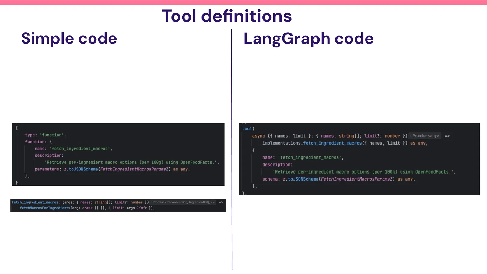 Tool definitions comparison