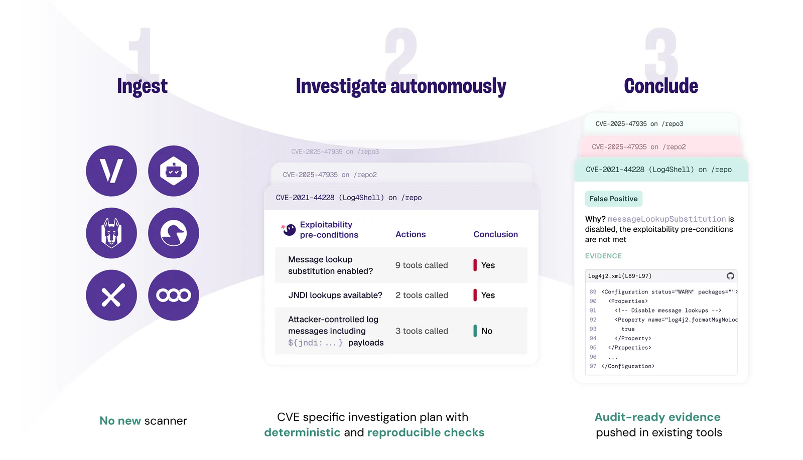 How Konvu works: ingest, analyze, classify, and push back to your workflows