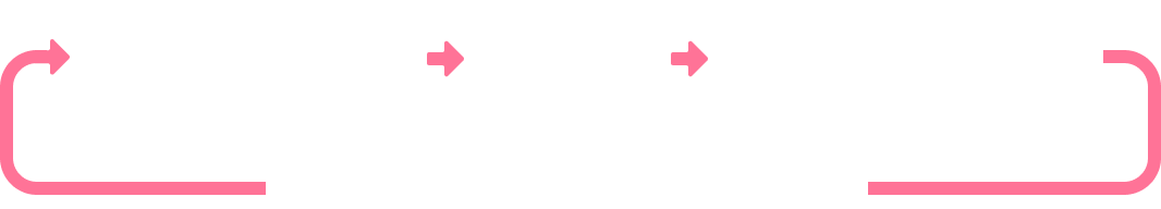 Learning loop schema