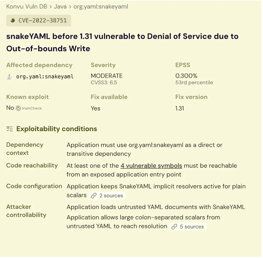 Konvu Vuln DB entry for CVE-2022-38751 (SnakeYAML) showing exploitability conditions decomposed into dependency context, code reachability, code configuration, and attacker controllability — each with cited sources