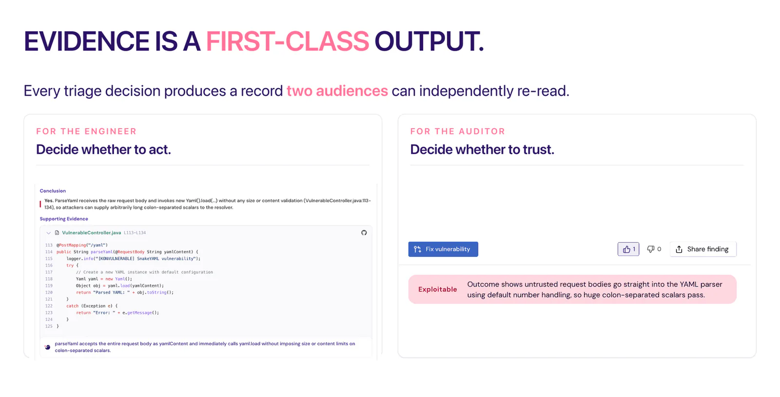 Two-pane view of a single triage decision: the engineer sees the conclusion, the cited code at VulnerableController.java:113-134, and a fix action; the auditor sees the exploitable verdict and the outcome statement that justifies it