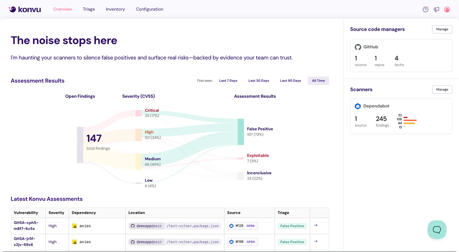 Konvu overview: triage and exploitability at a glance