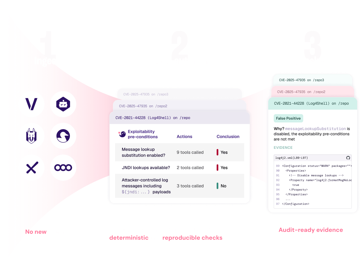 Konvu AI Security Intelligence Platform